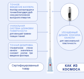Канюли БСК 27G/40 мм, игла 27G/13N